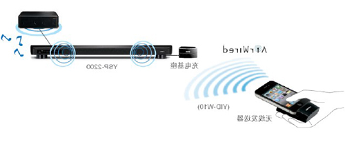 新款上市：YSP-2200一体化数字投音机 